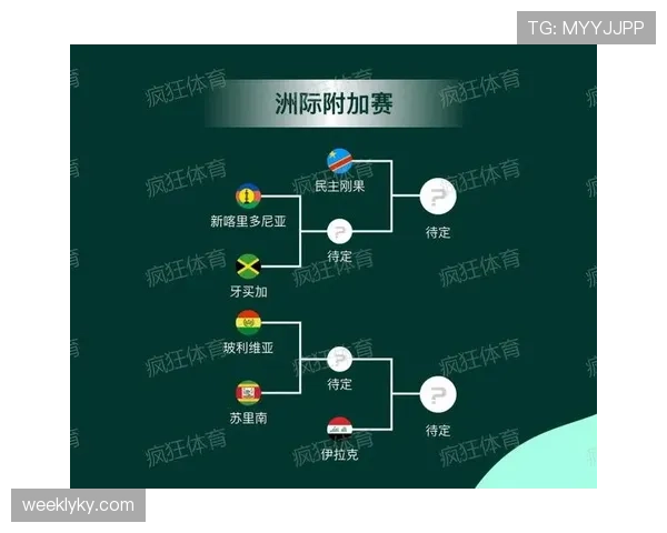 2026世界杯完整赛制结构梳理
